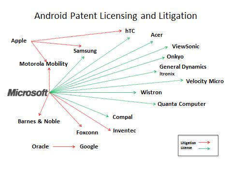 androidpatent